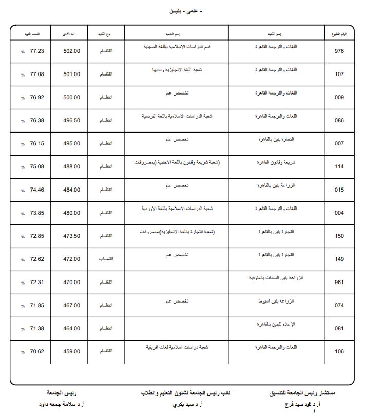 تنسيق الأزهر 2026 علمي.. رابط وخطوات تسجيل الرغبات تنسيق الأزهر 2026 علمي.. رابط وخطوات تسجيل الرغبات